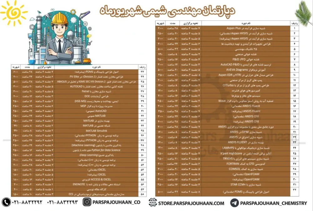 دوره های مهندسی شیمی